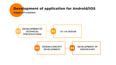 Android application development. Creating applications for ...