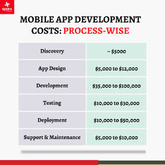 App%20Development%20Cost%20:%20A%20Complete%20Guide