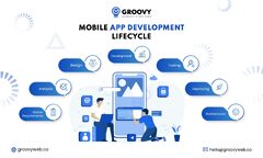 Groovy App Development Lifecycle