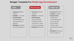 What is The Exact Cost of App Development (Real Examples by ...