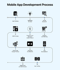 App%20Development:%20A%20Complete%20Guide%20With%20Best%20Practices