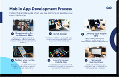 Step-by-Step%20Guide%20to%20App%20Development%20Process