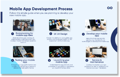 App Development: The Ultimate Guide (2024)