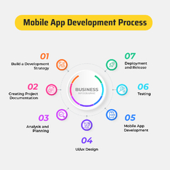 App Development Process: Step-by-Step Guide for 2023