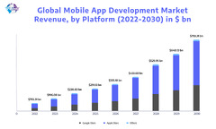 App%20Development%20for%20Business%20%7C%20A%20Comprehensive%20Guide%20%7C%20Vlink