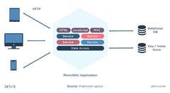 Node.js%20vs%20Python:%20Pros,%20Cons,%20Use%20Cases,%20Industries%20-%20Jelvix