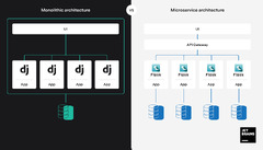 Django vs Flask: Which is the Best Python Web Framework? | The ...