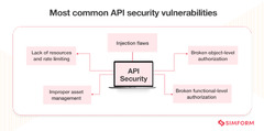 API%20Security%20Best%20Practices%20to%20Protect%20Data