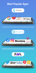 A Comprehensive Comparison Between React Native, Flutter, and PWA