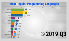 The%20Most%20Popular%20Programming%20Languages%20-%201965/2021%20-%20New%20Update%20-