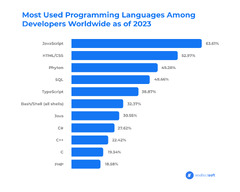 Flask%20vs.%20Django:%20Choosing%20the%20Python%20Web%20Framework