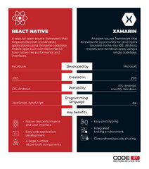 Xamarin vs React Native: A Comprehensive Comparison