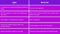 Agile%20vs%20Waterfall%20Software%20Development:%20Why%20You%20Need%20to%20Know%20the%20...