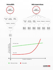 Microservices%20Security:%20Best%20Practices%20and%20Expert%20Tips