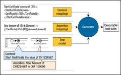 Modeling Test Cases in BPMN for Behavior-Driven Development