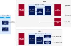 FPGA%20Design%20Services%20%7C%20FPGA%20Development%20Company