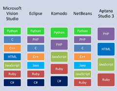 Coding%20Basics%20&%20Best%20Programming%20Language%20for%20Startups%20-%20Altitude%20...