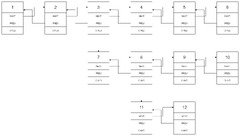 Flatten a Multilevel Doubly Linked List