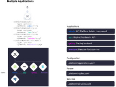 Choose a project structure | Platform.sh Documentation