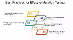 Implementing%20Mutation%20Testing%20In%20Your%20Development%20Process%20...