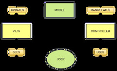 MVC Architecture - Naukri Code 360