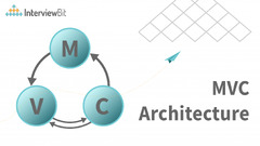 MVC Architecture - Detailed Explanation - InterviewBit