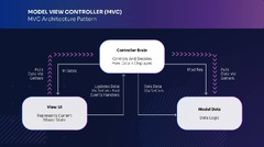 Understanding%20the%20MVC%20Pattern%20in%20Software%20Design%20-%20Oshyn