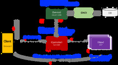 Design Pattern] MVC Architecture - Heee's Development Blog