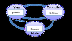 Reading%2024:%20Graphical%20User%20Interfaces