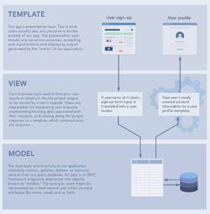 Django Template View Model