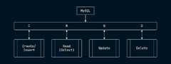 CRUD%20Operations%20in%20SQL