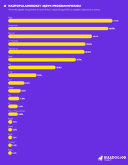 Java%20Developer%20-%20praca%20i%20zarobki%20w%20Polsce%20w%202024%20roku