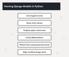 Working with Django Models in Python: Best Practices | Django Stars