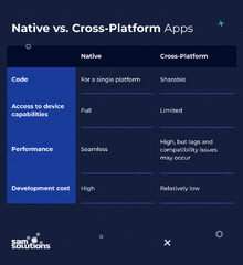 Native vs Cross-Platform Apps