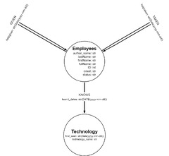 ER diagram of Neo4j Database - Qxf2 BLOG