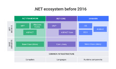 NET%20Framework:%20Advantages%20and%20Disadvantages%20-%20Softjourn