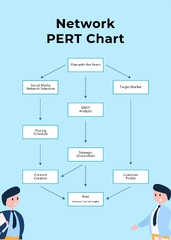 Network PERT Chart