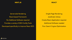 Next.js%20SEO%20over%20React:%20Technical%20Guide