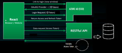 python%20-%20Do%20%60Users%60%20need%20to%20exist%20in%20Django%20for%20SSO?%20-%20Stack%20Overflow