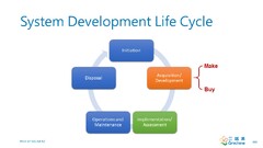 System Development Life Cycle