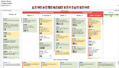 Kanban board