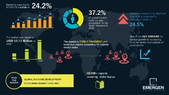 No-code Development Platforms Market Overview | No-code ...