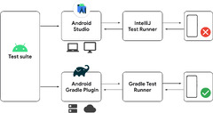 Android Studio (Gradle)