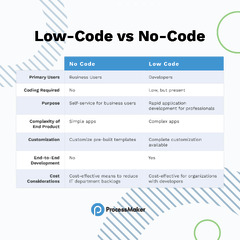 Low-Code%20vs%20No-Code:%20Choosing%20the%20Right%20Process%20Automation%20Platform