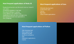 Node%20JS%20vs%20Java%20vs%20Python%20-Which%20one%20will%20you%20choose?