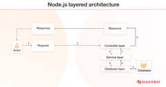 Node.js%20Architecture%20and%20Best%20Practices%20for%20Node.js%20Application%20...