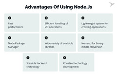 Node.js%20vs%20Java%20%E2%80%93%20What%20to%20Choose%20in%202024?%20%E2%80%94%20TechMagic