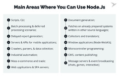 Node.js%20vs%20Java%20%E2%80%93%20What%20to%20Choose%20in%202024?%20%E2%80%94%20TechMagic