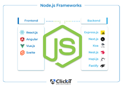 Express.js (Node.js)