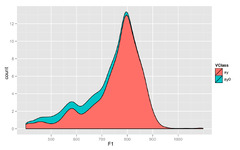 data visualization - R - ggplot2 poor quality of charts generated ...